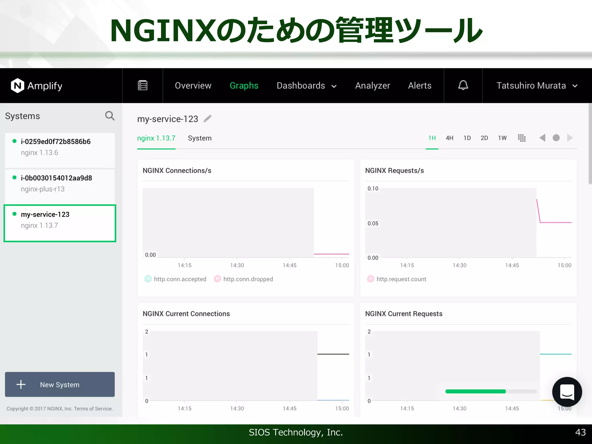 NGINXのための管理ツール
SIOS Technology, Inc. 43
 