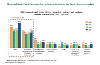 THE BOSTON CONSULTING GROUP  CONFEDERATION OF INDIAN INDUSTRY | 9
Middle East & Africa, Europe and Rest of Asia seen as k...