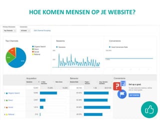 HOE KOMEN MENSEN OP JE WEBSITE?
 
