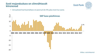Eesti majanduskasv on silmnähtavalt
kiirenenud
-20
-15
-10
-5
0
5
10
15
2000 2001 2002 2003 2004 2005 2006 2007 2008 2009 ...