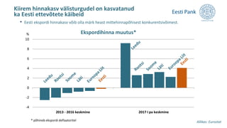 Kiirem hinnakasv välisturgudel on kasvatanud
ka Eesti ettevõtete käibeid
-4
-2
0
2
4
6
8
10
2013 - 2016 keskmine 2017 I pa...