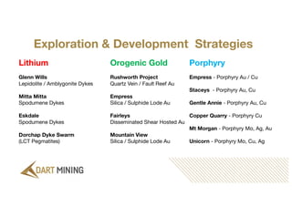 Exploration & Development Strategies
Orogenic Gold
Rushworth Project
Quartz Vein / Fault Reef Au
Empress
Silica / Sulphide Lode Au
Fairleys
Disseminated Shear Hosted Au
Mountain View
Silica / Sulphide Lode Au
Porphyry
Empress - Porphyry Au / Cu
Staceys - Porphyry Au, Cu
Gentle Annie - Porphyry Au, Cu
Copper Quarry - Porphyry Cu
Mt Morgan - Porphyry Mo, Ag, Au
Unicorn - Porphyry Mo, Cu, Ag
Lithium
Glenn Wills
Lepidolite / Amblygonite Dykes
Mitta Mitta
Spodumene Dykes
Eskdale
Spodumene Dykes
Dorchap Dyke Swarm
(LCT Pegmatites)
 