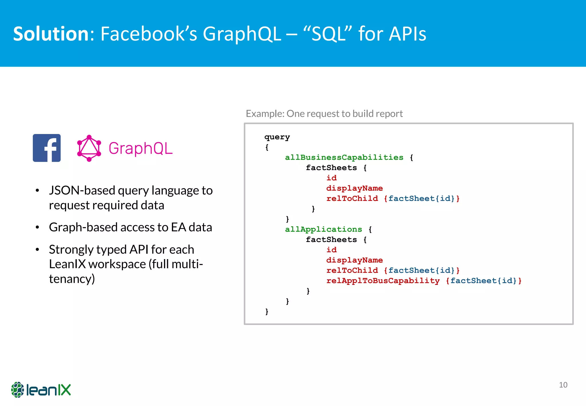 GraphQL Basics | PDF
