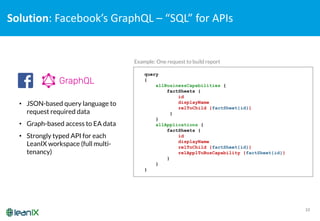 Solution:	
  Facebook’s	
  GraphQL – “SQL”	
  for	
  APIs
10
query
{
allBusinessCapabilities {
factSheets {
id
displayName
relToChild {factSheet{id}}
}
}
allApplications {
factSheets {
id
displayName
relToChild {factSheet{id}}
relApplToBusCapability {factSheet{id}}
}
}
}
• JSON-based query language to
request required data
• Graph-based access to EA data
• Strongly typed API for each
LeanIX workspace (full multi-
tenancy)
Example: One request to build report
 