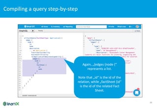 26
Again,	
  „{edges {node {“	
  
represents a	
  list.	
  
Note	
  that „id“	
  is the id of the
relation,	
  while „factSheet {id“	
  
is the id of the related Fact	
  
Sheet.
Compiling	
  a	
  query	
  step-­‐by-­‐step	
  
 