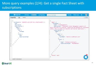29
More	
  query	
  examples	
  (2/4):	
  Get	
  a	
  single	
  Fact	
  Sheet	
  with	
  
subscriptions
 