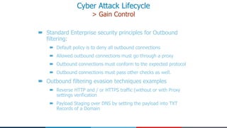 Cyber Attack Methodologies | PDF
