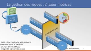 P. Tourron – Tous droits réservés
La gestion des risques : 2 roues motrices
12
FIM
FASSI
(FIL Fiche d’Incident Majeur
intégrant la recherche des causes)
(FAASI : Fiche d’Analyse de la Sécurité du SI
intégrant le besoin de PIA/RGPD)
ACHAT
 