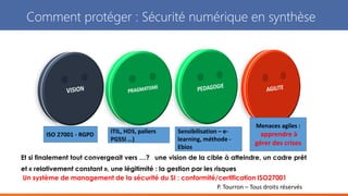 P. Tourron – Tous droits réservés
Comment protéger : Sécurité numérique en synthèse
Et si finalement tout convergeait vers …? une vision de la cible à atteindre, un cadre prêt
et « relativement constant », une légitimité : la gestion par les risques
Un système de management de la sécurité du SI : conformité/certification ISO27001
Menaces agiles :
apprendre à
gérer des crises
ISO 27001 - RGPD ITIL, HDS, paliers
PGSSI …)
Sensibilisation – e-
learning, méthode -
Ebios
 