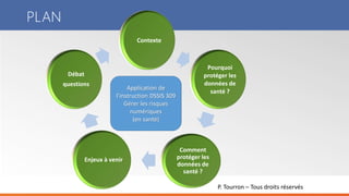 P. Tourron – Tous droits réservés
PLAN
Contexte
Pourquoi
protéger les
données de
santé ?
Comment
protéger les
données de
santé ?
Enjeux à venir
Débat
questions
Application de
l’instruction DSSIS 309
Gérer les risques
numériques
(en santé)
 
