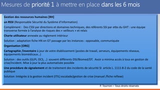 P. Tourron – Tous droits réservés
Mesures de priorité 1 à mettre en place dans les 6 mois
Gestion des ressources humaines [RH]
un RSSI (Responsable Sécurité du Système d’Information)
Complément : Des CSSI par directions et domaines techniques, des référents SSI par etbs du GHT : une équipe
transverse formée à l’analyse de risques des « veilleurs » et relais
Charte utilisateur annexée au règlement intérieur
Solution : adaptation fiche HN en GT passage par les instances : opposable, communiquée
Organisation [ORG]
Cartographie /inventaire à jour de votre établissement (postes de travail, serveurs, équipements réseaux,
équipements biomédicaux…)
Solution : des outils (GLPI, OCS, ..) souvent différents DSI/Biomed/DT. Avoir a minima accès à tous en gestion de
crise/incident. Mise à jour la plus automatisée possible
Une procédure de signalement et de traitement des incidents de sécurité SI article L. 1111-8-2 du code de la santé
publique
Solution :Intégrée à la gestion incident (ITIL) escalade/gestion de crise (manuel /fiche reflexe)
 