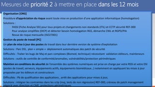P. Tourron – Tous droits réservés
Mesures de priorité 2 à mettre en place dans les 12 mois
Organisation [ORG]
Procédure d’appréciation du risque avant toute mise en production d’une application informatique (homologation)
Solutions :
• FASSI (Fiche Analyse SSI) pour tous projets et changements non standards (ITIL) et CCTP sécurité REF-000
• Pour analyse simplifiée (DICP) et détecter besoin homologation RGS, démarche CNIL et RGPD/PIA
• Revue de risque mensuelle (ISO27001)
Gestion du poste de travail [PC]
Un plan de mise à jour des postes de travail dans leur dernière version de système d’exploitation
Solutions : Parc DSI, plan « simple » déploiement automatiques des patch de sécurité
Difficultés : Traiter les bugs de Maj et parc complexes (Biomed, technique) nécessitant validation éditeurs, mainteneurs
Solutions : outils de contrôle de conformité/anomalies, vulnérabilités/protection périmétriques
Maintien en conditions de sécurité de l’ensemble des systèmes numériques est prise en charge par votre RSSI et votre DSI
(postes de travail, serveurs, équipements actifs, équipements biomédicaux…) notamment en appliquant les mises à jour
proposées par les éditeurs et constructeurs
Difficultés : Pb de qualification des applications , arrêt des applications pour mises à jour,
Solutions : intégrer les contraintes dans les cctp (maj, tests de non régression) REF-000, créneau de patch management
négocié avec direction et CME, protections périmétriques
 