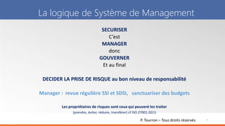 P. Tourron – Tous droits réservés
La logique de Système de Management
SECURISER
C’est
MANAGER
donc
GOUVERNER
Et au final
DECIDER LA PRISE DE RISQUE au bon niveau de responsabilité
Manager : revue régulière SSI et SDSI, sanctuariser des budgets
Les propriétaires de risques sont ceux qui peuvent les traiter
(prendre, éviter, réduire, transférer) cf ISO 27001:2013
7
 