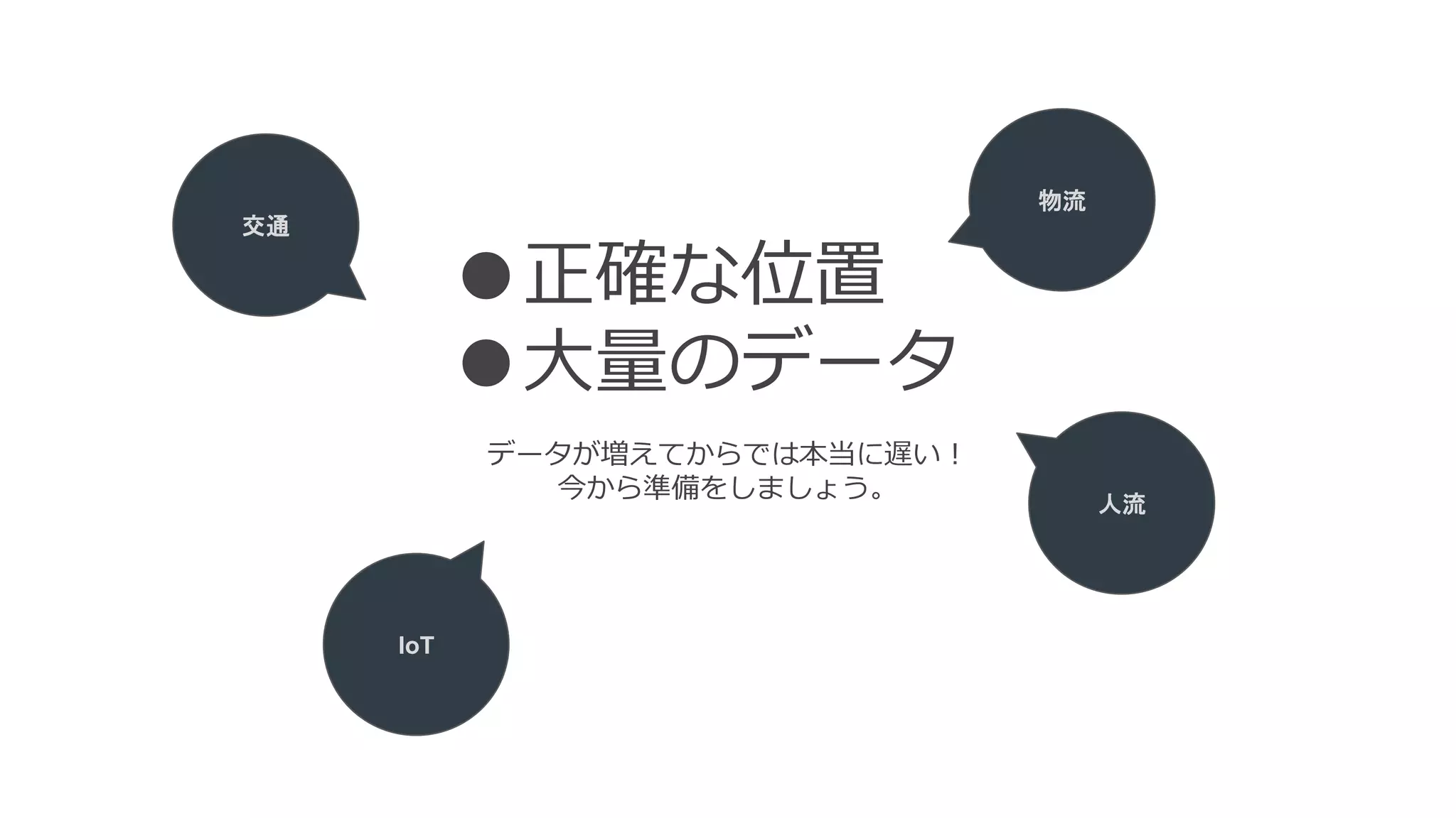 ●正確な位置
●大量のデータ
データが増えてからでは本当に遅い！
今から準備をしましょう。
交通
人流
IoT
物流
 