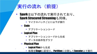 実行の流れ（前提）
• Sparkは以下の流れで実行されており、
Spark Strucured Streamingも同様。
• マイクロバッチごとに以下が実行
– Code
• アプリケーションコード
– Logical Plan
• アプリケーションコードから生成
• データの依存性グラフ
– Physical Plan
• Logical Planから生成
• 処理をStageに区切り、Partitionに分割してExecutor上で実行
 