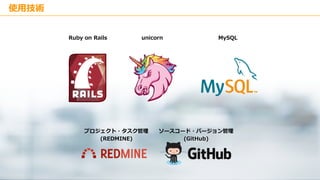 Copyright © Kakaku.com Inc. All Rights Reserved.
Ruby on Rails unicorn MySQL
使用技術
プロジェクト・タスク管理
(REDMINE)
ソースコード・バージョン管理
(GitHub)
 