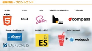 Copyright © Kakaku.com Inc. All Rights Reserved.
HTML5 CSS3
jQuery + Backbone.JS ECMAScrip2015
Sass
使用技術 - フロントエンド
Gulp + webpack
+
SMACSS+BEM+FLOCSS compass
CSS3
 