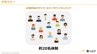 Copyright © Kakaku.com Inc. All Rights Reserved.
デザイナー
UI設計者＆デザイナー＆マークアップエンジニア
約20名体制
 