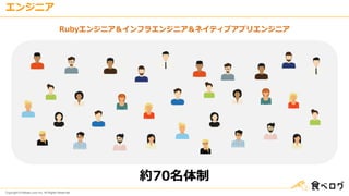 Copyright © Kakaku.com Inc. All Rights Reserved.
エンジニア
Rubyエンジニア＆インフラエンジニア＆ネイティブアプリエンジニア
約70名体制
 