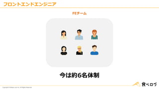 Copyright © Kakaku.com Inc. All Rights Reserved.
フロントエンドエンジニア
FEチーム
今は約6名体制
 