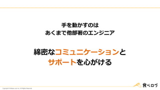 Copyright © Kakaku.com Inc. All Rights Reserved.
手を動かすのは
あくまで他部署のエンジニア
綿密なコミュニケーションと
サポートを心がける
 