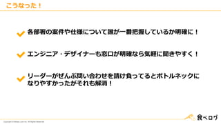 Copyright © Kakaku.com Inc. All Rights Reserved.
こうなった！
各部署の案件や仕様について誰が一番把握しているか明確に！
エンジニア・デザイナーも窓口が明確なら気軽に聞きやすく！
リーダーがぜんぶ問い合わせを請け負ってるとボトルネックに
なりやすかったがそれも解消！
 