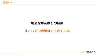Copyright © Kakaku.com Inc. All Rights Reserved.
でも･･･
地道ながんばりの結果
すこしずつ成果はでてきている
 
