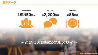 Copyright © Kakaku.com Inc. All Rights Reserved.
基本データ
1億450万人 約2,200万件 約86万件
…という大規模なグルメサイト
月間利用者数 口コミ数 掲載店舗
※2017年12月現在のデータ
 