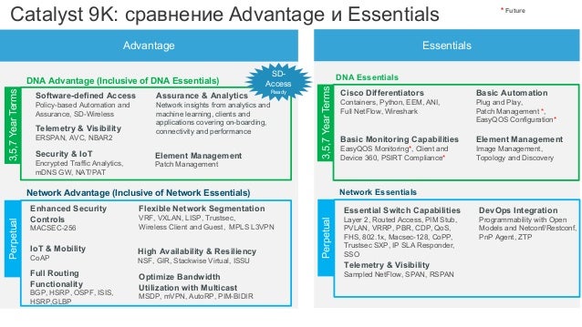 slideshare