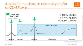 Results for the Linkedin company profile
of CE+T Power
30/11/2017 by @aubertm
 