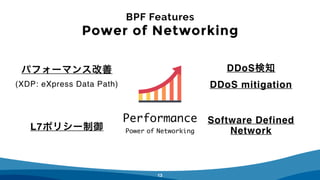 BPF Features
Power of Networking
10
Performance
Power of Networking
DDoS検知
DDoS mitigation
パフォーマンス改善 
(XDP: eXpress Data Path)
L7ポリシー制御
Software Defined
Network
 