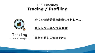 Tracing
Linux IO analysis
BPF Features
Tracing / Profiling
9
ネットワーキング可視化
異常を動的に追跡できる
すべての送受信を走査せずトレース
 