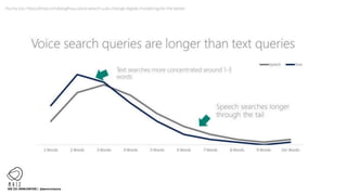 Should SEOs be afraid of voice Search? European seo night by oncrawl