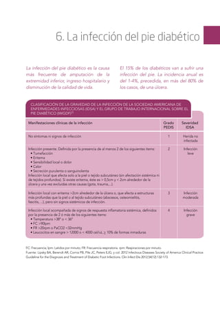 6. La infección del pie diabético
La infección del pie diabético es la causa
más frecuente de amputación de la
extremidad inferior, ingreso hospitalario y
disminución de la calidad de vida.
El 15% de los diabéticos van a sufrir una
infección del pie. La incidencia anual es
del 1-4%, precedida, en más del 80% de
los casos, de una úlcera.
CLASIFICACIÓN DE LA GRAVEDAD DE LA INFECCIÓN DE LA SOCIEDAD AMERICANA DE
ENFERMEDADES INFECCIOSAS (IDSA) Y EL GRUPO DE TRABAJO INTERNACIONAL SOBRE EL
PIE DIABÉTICO (IWGDF)23
Manifestaciones clínicas de la infección Grado
PEDIS
Severidad
IDSA
No síntomas ni signos de infección
Infección presente. Deﬁnida por la presencia de al menos 2 de los siguientes items:
• Tumefacción
• Eritema
• Sensibilidad local o dolor
• Calor
• Secreción purulenta o sanguinolenta
Infección local que afecta solo a la piel o tejido subcutáneo (sin afectación sistémica ni
de tejidos profundos). Si existe eritema, éste es > 0,5cm y < 2cm alrededor de la
úlcera y una vez excluidas otras causas (gota, trauma,...).
Infección local con eritema >2cm alrededor de la úlcera o, que afecta a estructuras
más profundas que la piel o al tejido subcutáneo (abscesos, osteomielitis,
fascitis, ...), pero sin signos sistémicos de infección.
Herida no
infectada
1
Infección
leve
2
Infección
moderada
3
Infección local acompañada de signos de respuesta inﬂamatoria sistémica, deﬁnidos
por la presencia de 2 ó más de los siguientes items:
• Temperatura >38º o < 36º
• FC >90lpm
• FR >20rpm o PaCO2 <32mmHg
• Leucocitos en sangre > 12000 o < 4000 cel/uL > 10% de formas inmaduras
Infección
grave
4
FC: Frecuencia; lpm: Latidos por minuto; FR: Frecuencia respiratoria. rpm: Respiraciones por minuto.
Fuente: Lipsky BA, Berendt AR, Cornia PB, Pile JC, Peters EJG, y col. 2012 Infectious Diseases Society of America Clinical Practice
Guideline for the Diagnosis and Treatment of Diabetic Foot Infections. Clin Infect Dis 2012;54(12):132-173.
 