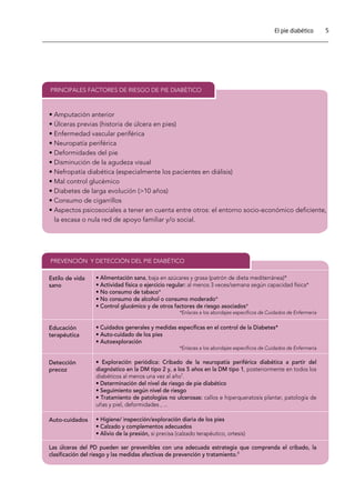 5El pie diabético
• Amputación anterior
• Úlceras previas (historia de úlcera en pies)
• Enfermedad vascular periférica
• Neuropatía periférica
• Deformidades del pie
• Disminución de la agudeza visual
• Nefropatía diabética (especialmente los pacientes en diálisis)
• Mal control glucémico
• Diabetes de larga evolución (>10 años)
• Consumo de cigarrillos
• Aspectos psicosociales a tener en cuenta entre otros: el entorno socio-económico deficiente,
la escasa o nula red de apoyo familiar y/o social.
PRINCIPALES FACTORES DE RIESGO DE PIE DIABÉTICO
Estilo de vida
sano
PREVENCIÓN Y DETECCIÓN DEL PIE DIABÉTICO
• Alimentación sana, baja en azúcares y grasa (patrón de dieta mediterránea)*
• Actividad física o ejercicio regular: al menos 3 veces/semana según capacidad física*
• No consumo de tabaco*
• No consumo de alcohol o consumo moderado*
• Control glucémico y de otros factores de riesgo asociados*
*Enlaces a los abordajes especíﬁcos de Cuidados de Enfermería
Educación
terapéutica
• Cuidados generales y medidas especíﬁcas en el control de la Diabetes*
• Auto-cuidado de los pies
• Autoexploración
*Enlaces a los abordajes especíﬁcos de Cuidados de Enfermería
Detección
precoz
• Exploración periódica: Cribado de la neuropatía periférica diabética a partir del
diagnóstico en la DM tipo 2 y, a los 5 años en la DM tipo 1, posteriormente en todos los
diabéticos al menos una vez al año7
.
• Determinación del nivel de riesgo de pie diabético
• Seguimiento según nivel de riesgo
• Tratamiento de patologías no ulcerosas: callos e hiperqueratosis plantar, patología de
uñas y piel, deformidades , ...
Auto-cuidados • Higiene/ inspección/exploración diaria de los pies
• Calzado y complementos adecuados
• Alivio de la presión, si precisa (calzado terapéutico, ortesis)
Las úlceras del PD pueden ser prevenibles con una adecuada estrategia que comprenda el cribado, la
clasiﬁcación del riesgo y las medidas afectivas de prevención y tratamiento.8
 
