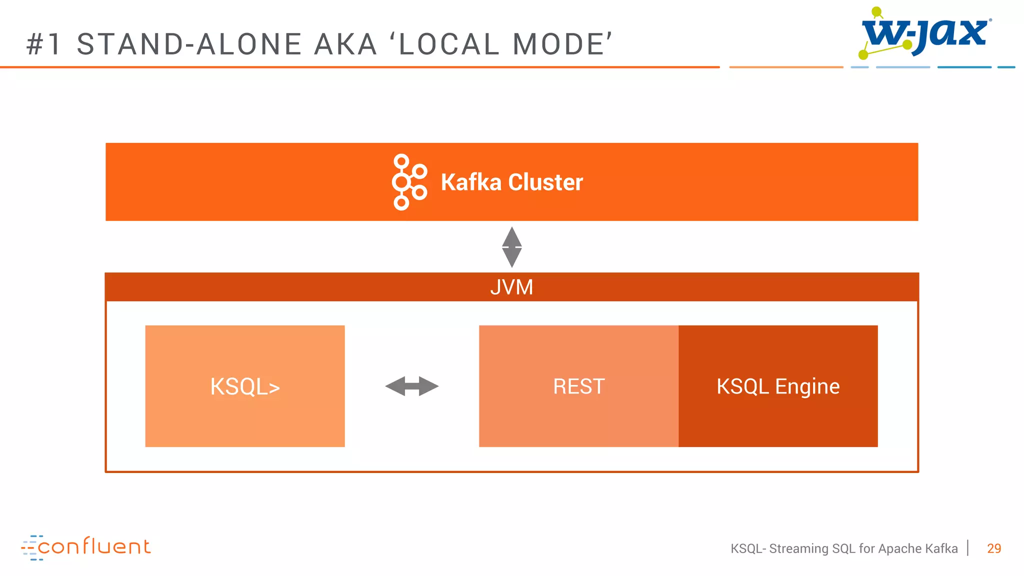 29KSQL- Streaming SQL for Apache Kafka
Kafka Cluster
JVM
KSQL EngineRESTKSQL>
#1 STAND-ALONE AKA ‘LOCAL MODE’
 