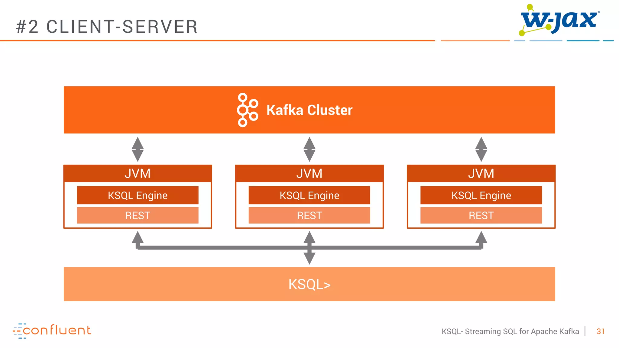 31KSQL- Streaming SQL for Apache Kafka
#2 CLIENT-SERVER
Kafka Cluster
JVM
KSQL Engine
REST
KSQL>
JVM
KSQL Engine
REST
JVM
KSQL Engine
REST
 