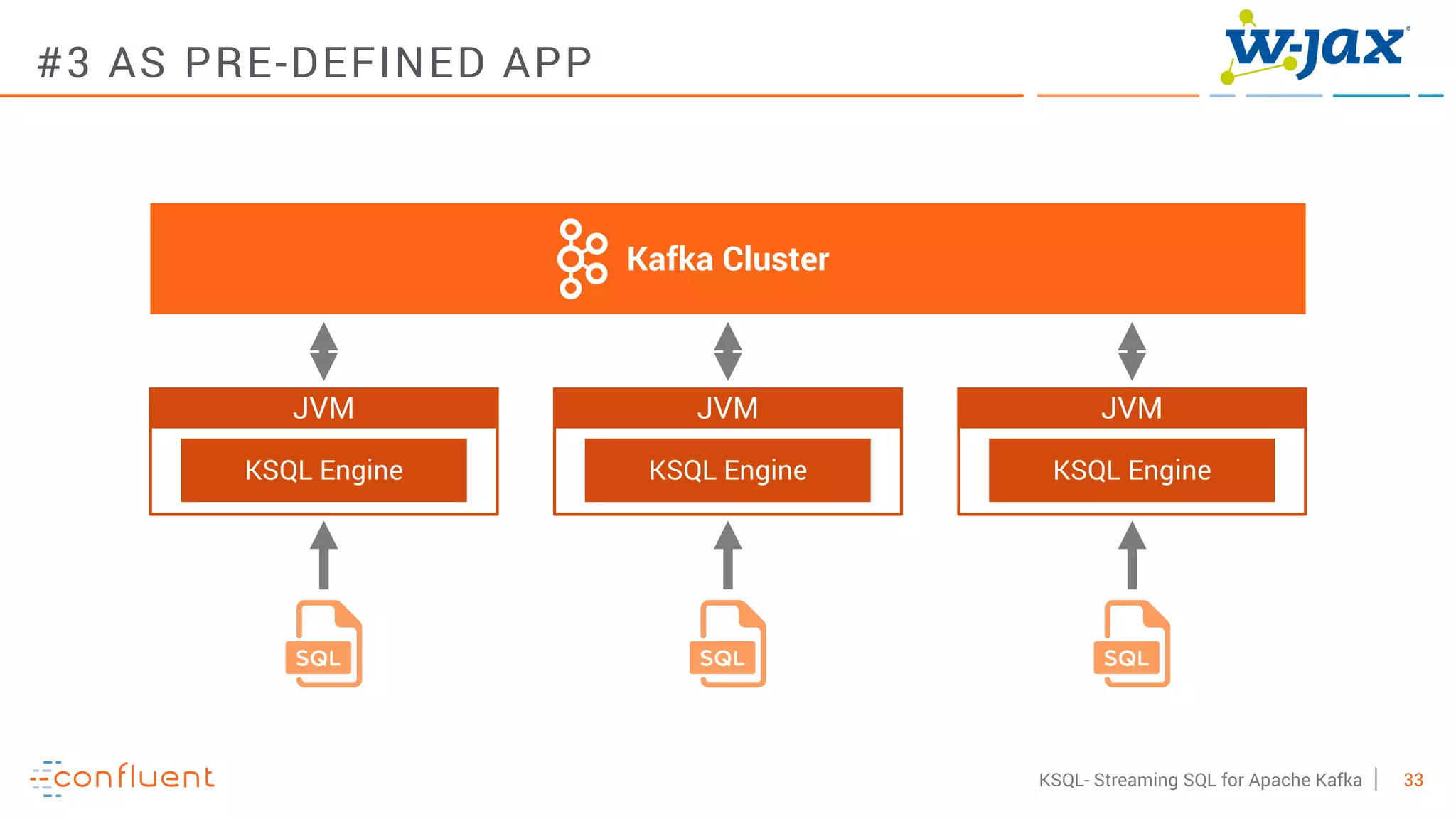 33KSQL- Streaming SQL for Apache Kafka
#3 AS PRE-DEFINED APP
Kafka Cluster
JVM
KSQL Engine
JVM
KSQL Engine
JVM
KSQL Engine
 
