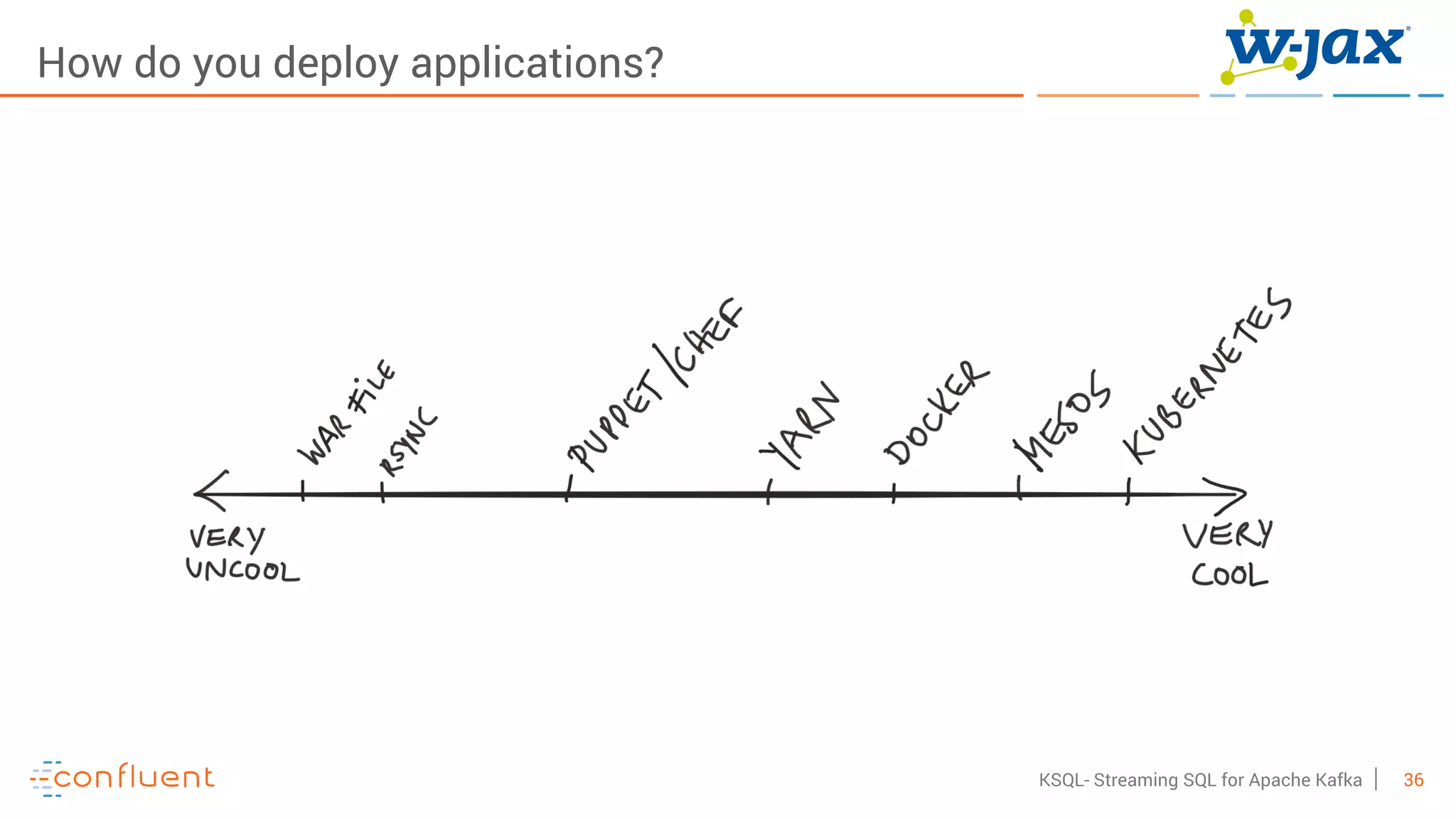 36KSQL- Streaming SQL for Apache Kafka
How do you deploy applications?
 