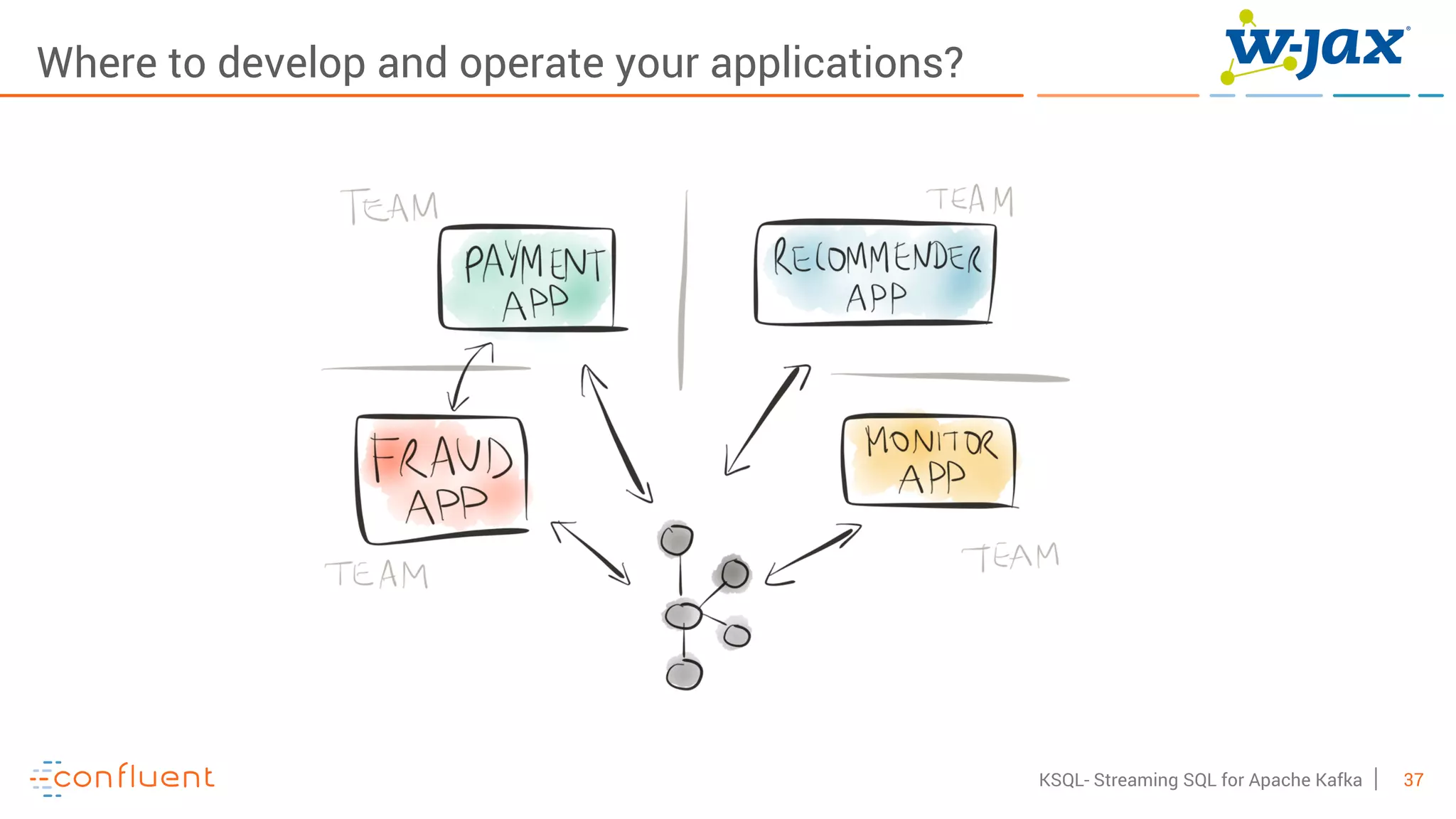37KSQL- Streaming SQL for Apache Kafka
Where to develop and operate your applications?
 