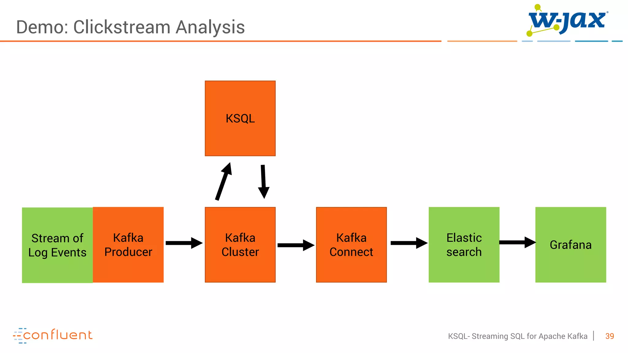 39KSQL- Streaming SQL for Apache Kafka
Demo: Clickstream Analysis
Kafka
Producer
Elastic
search
Grafana
Kafka
Cluster
Kafka
Connect
KSQL
Stream of
Log Events
 