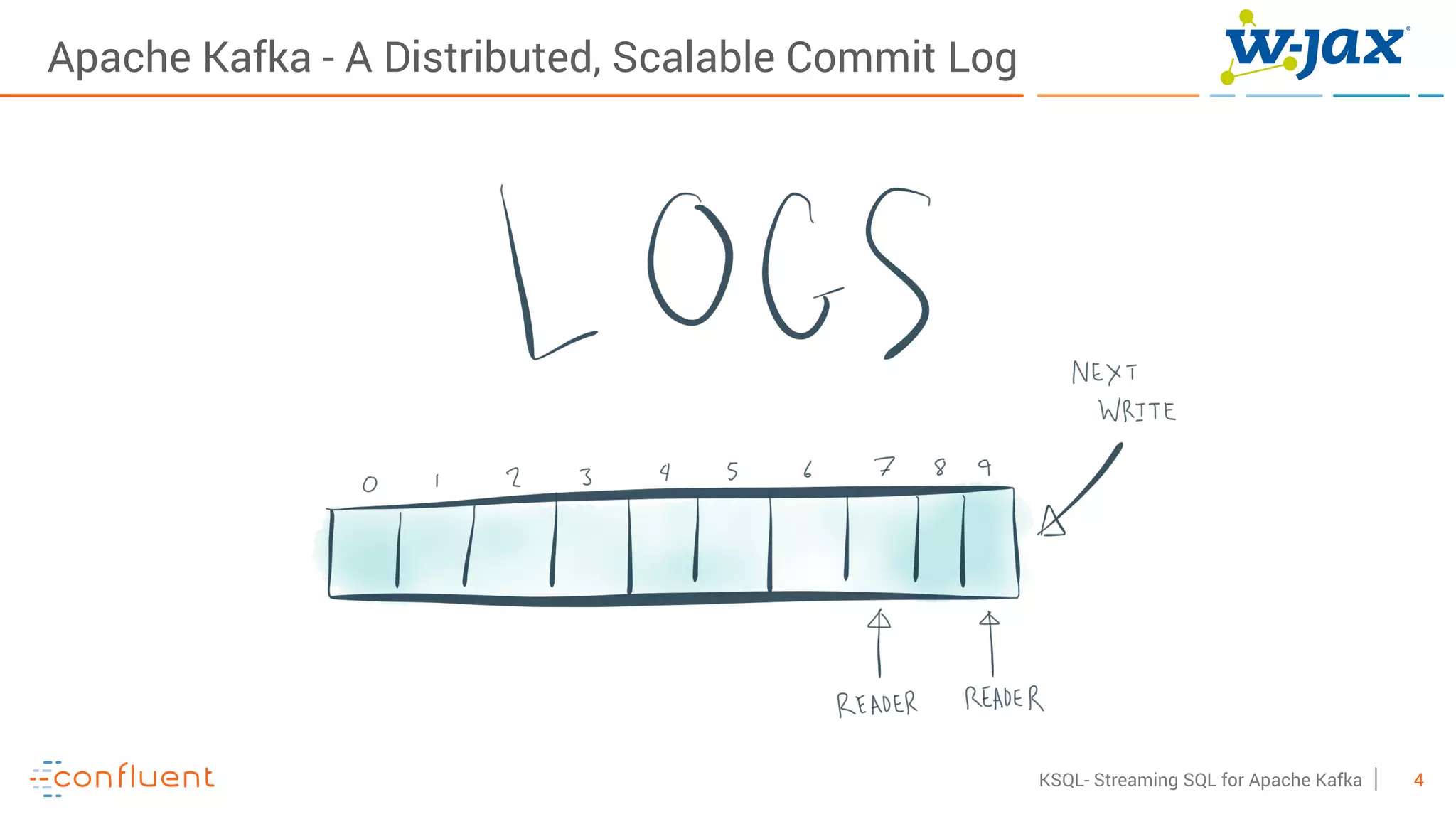 4KSQL- Streaming SQL for Apache Kafka
Apache Kafka - A Distributed, Scalable Commit Log
 