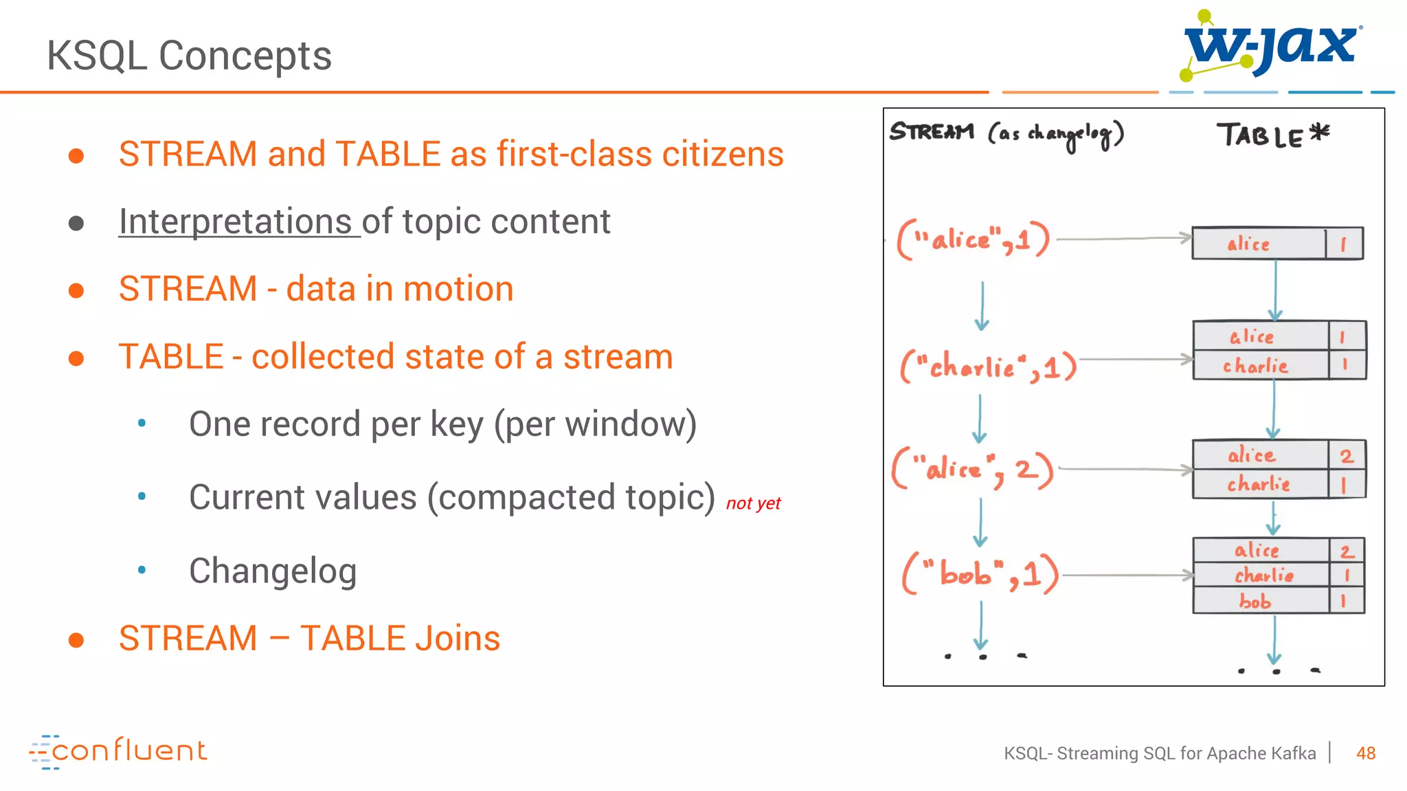 48KSQL- Streaming SQL for Apache Kafka
KSQL Concepts
● STREAM and TABLE as first-class citizens
● Interpretations of topic content
● STREAM - data in motion
● TABLE - collected state of a stream
• One record per key (per window)
• Current values (compacted topic) not yet
• Changelog
● STREAM – TABLE Joins
 