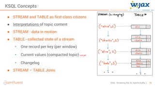 48KSQL- Streaming SQL for Apache Kafka
KSQL Concepts
● STREAM and TABLE as first-class citizens
● Interpretations of topic content
● STREAM - data in motion
● TABLE - collected state of a stream
• One record per key (per window)
• Current values (compacted topic) not yet
• Changelog
● STREAM – TABLE Joins
 