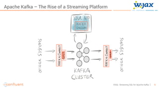 6KSQL- Streaming SQL for Apache Kafka
Apache Kafka – The Rise of a Streaming Platform
 