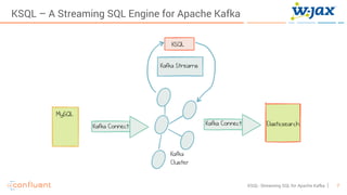 7KSQL- Streaming SQL for Apache Kafka
KSQL – A Streaming SQL Engine for Apache Kafka
 