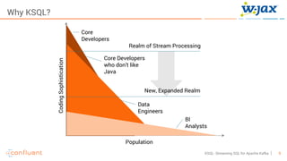 9KSQL- Streaming SQL for Apache Kafka
Why KSQL?
Population
CodingSophistication
Realm of Stream Processing
New, Expanded Realm
BI
Analysts
Core
Developers
Data
Engineers
Core Developers
who don’t like
Java
 