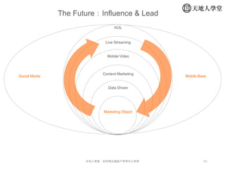 152天地人學堂：如何寫出讓客戶買單的企劃案
The Future：Influence & Lead
Marketing Object
Data Driven
Mobile Video
Live Streaming
KOL
Content Ma...