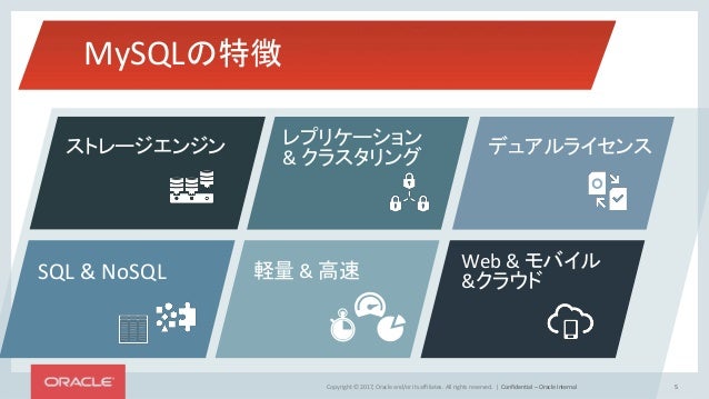 中国地方db勉強会 第22回 Webアプリ開発をデータベース側から変革していく Mysql 8 0新機能