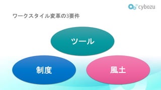 ワークスタイル変革の3要件
ツール
制度 風土
 